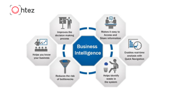Giải pháp Business Intelligence hiện đại giúp tối đa hóa lợi nhuận đầu tư của công ty.