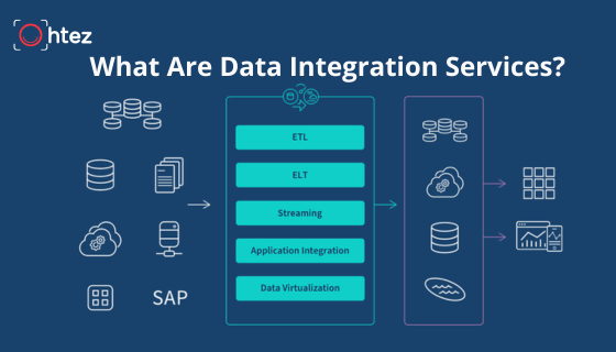 Data Integration Services: Smarter Data for Modern Businesses