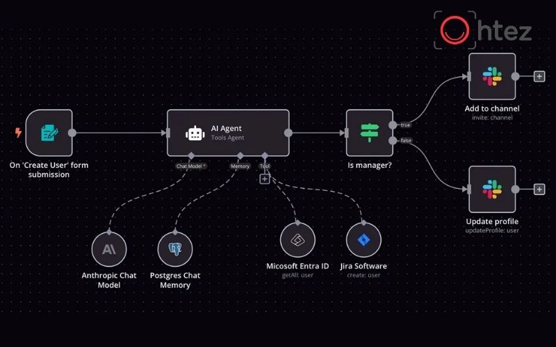 n8n AI Agent - AI Agent mạnh nhất hiện nay cho Tự động hóa Quy trình