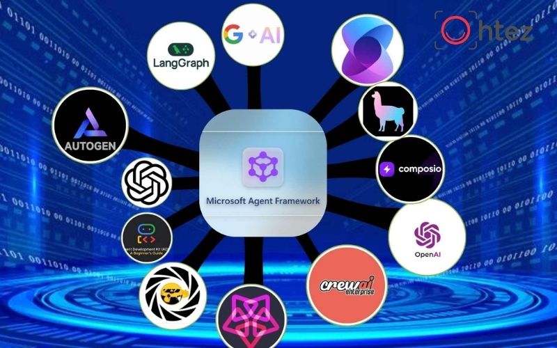  Microsoft Agent Framework - AI Agent mạnh nhất hiện nay cho Hệ sinh thái Microsoft