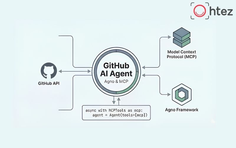 Tìm AI Agent Skills GitHub phù hợp