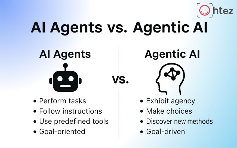 AI Agent và Agentic AI là gì? Phân biệt chi tiết từ A-Z 