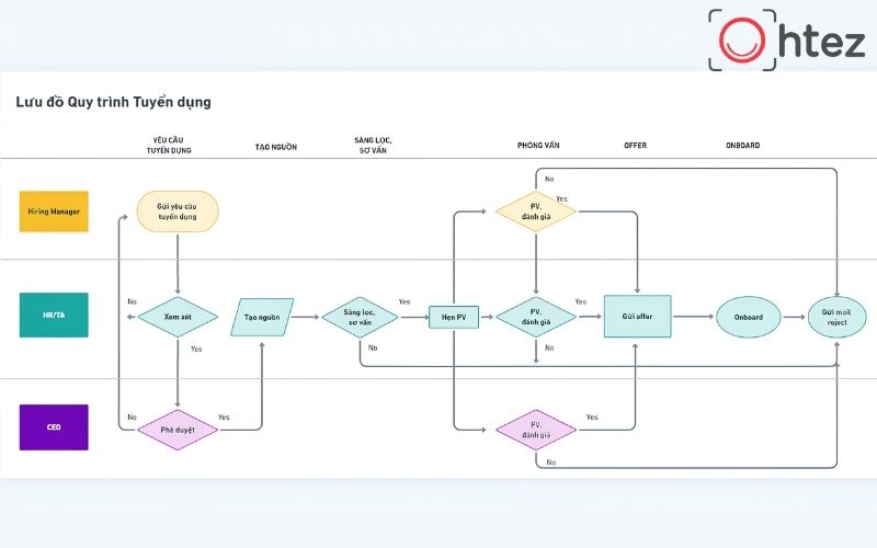 AI Workflow là gì?