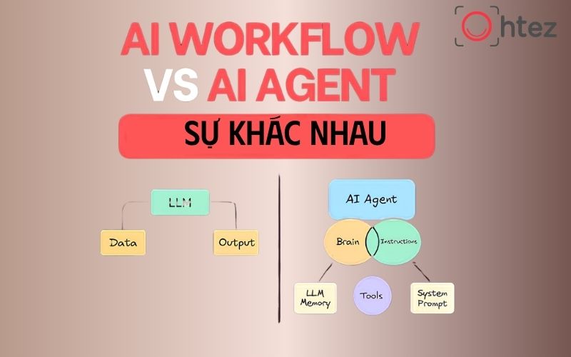 AI Agent vs Workflow: Sự khác nhau