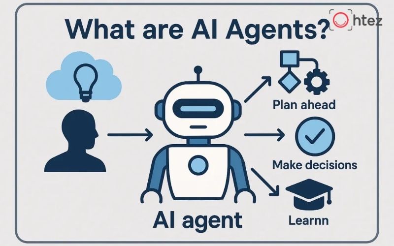 AI Agent là gì?