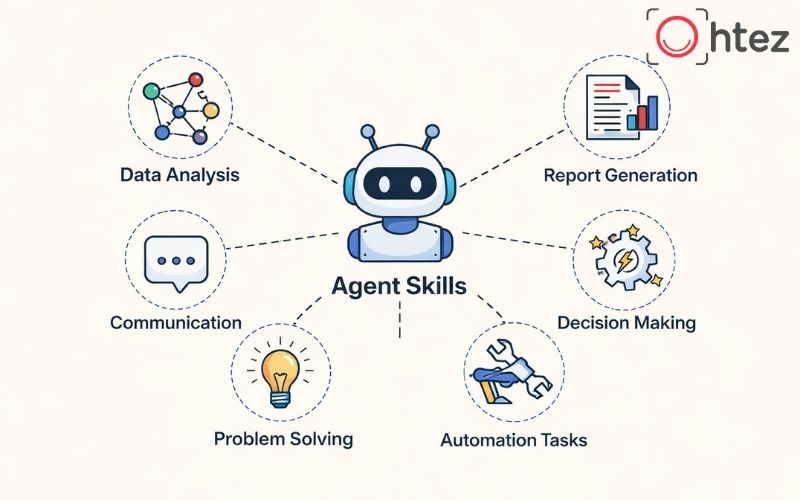 How to build reliable What is AI Agent Skills
