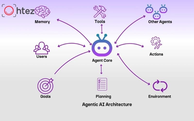 How an AI Agent works: Collecting data from appropriate sources 